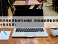江西狗动图表情包制作小程序（狗动图表情包制作小程序免费）